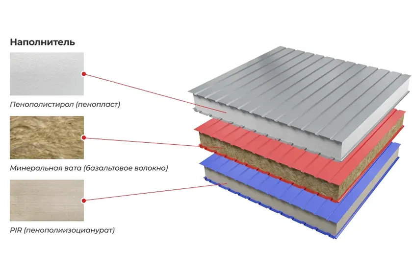 Сравнение сэндвич панелей и традиционных материалов